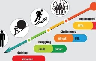 Ugandans need more information and discussion on service offers by telecom companies