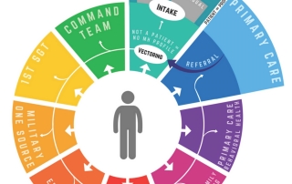 Strategic Communication at Missouri State University: Full Guide