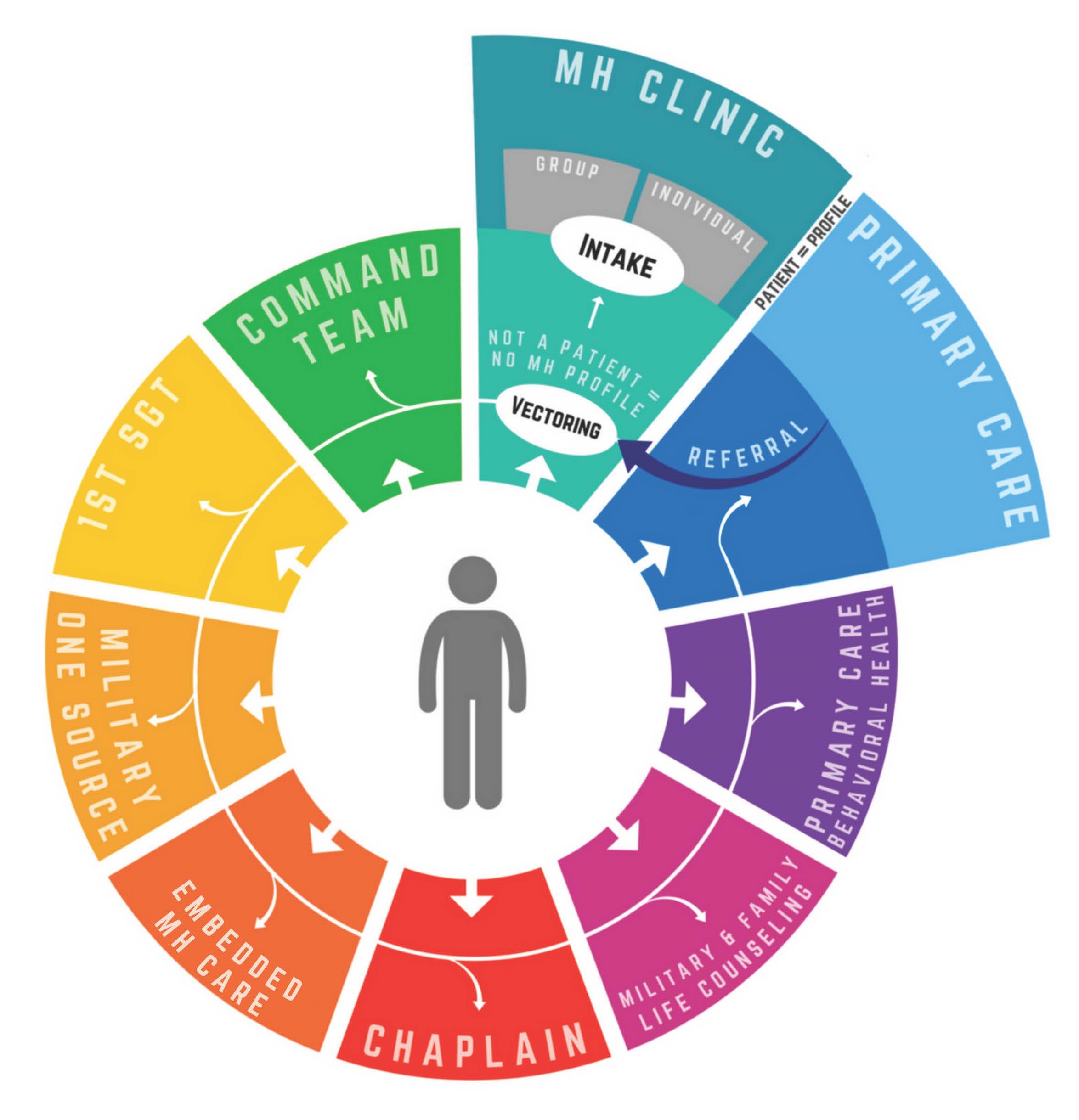 Strategic Communication at Missouri State University: Full Guide
